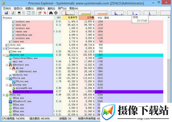 process explorer截图