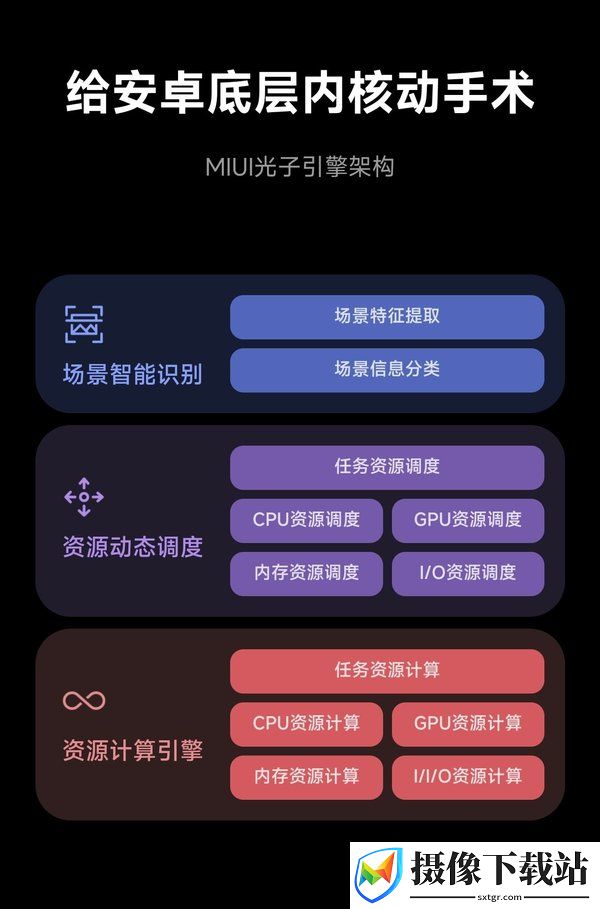 红米Note12 5G刷机包截图