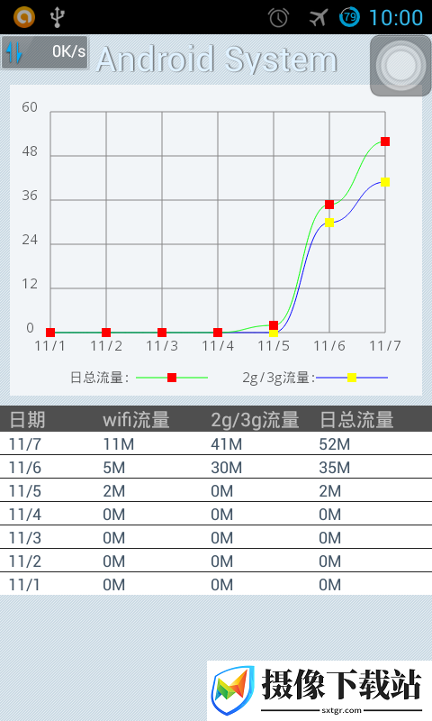 自动内存清理器app