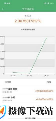 兼职鸭截图
