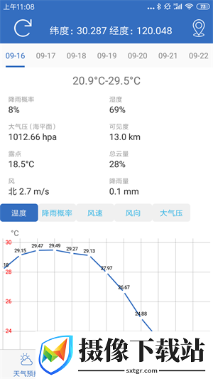 钓鱼天气app