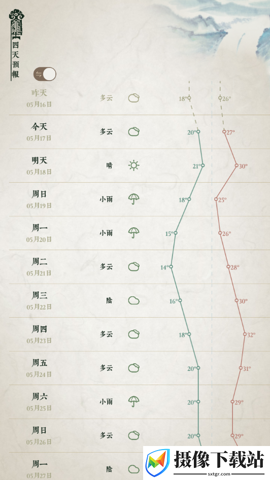 文彩天气
